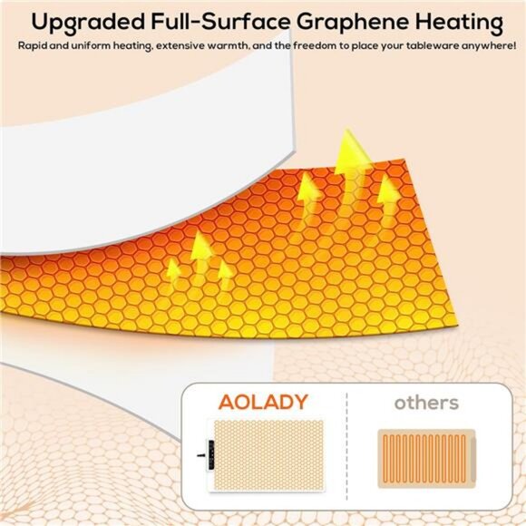 Portable Food Warmers: Roll Up Silicone Heating Mat -Electric Warming Tray - Picture 4 of 8